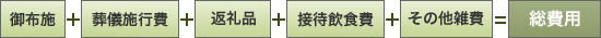 葬儀費用内訳